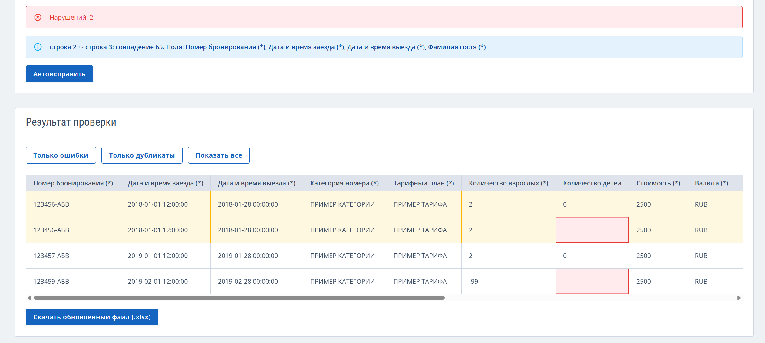 Таблица с данными