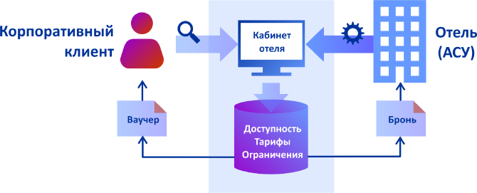 Как это работает